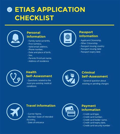 ETIAS Application 